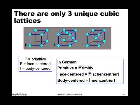 MSE 201 S21 Lecture 7 - Module 1 - Bravais Lattices
