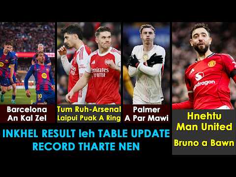 Arsenal, Chelsea, Manchester, Barcelona, Napoli, etc || LEAGUE TABLE UPDATE