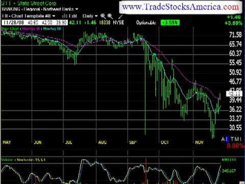 November 30th Daily Stock Report with Stock Picks