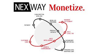 Videos zu Nexway