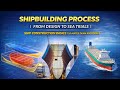 Shipbuilding Process Explained From Design To Sea Trials Ship Construction Basics
