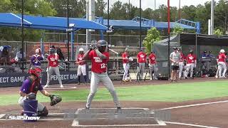 Top Performers from the 2025 Perfect Game National Uncommitted Showcase