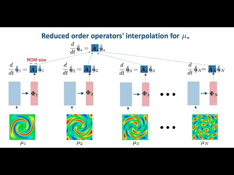 [tutorial libROM] Modelos locais de ordem reduzida e parametrização baseada em interpolação | #ROM
