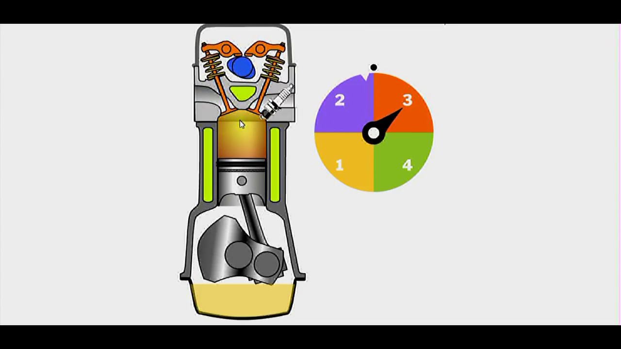 MOTOR CICLO OTTO-----Aprendendendo 4 tempos funcionamento básico .//  RICARDO VITÓRIO