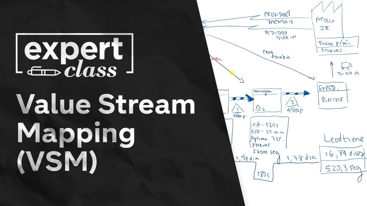✏️ Como fazer mapa de fluxo de valor? Aprenda na prática o VSM! (PARTE 2) [Expert Class]