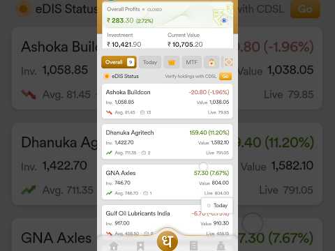 Making 3 Crores from 30000 within 10 years | Speculator | 12-June-2023 #finance #speculator