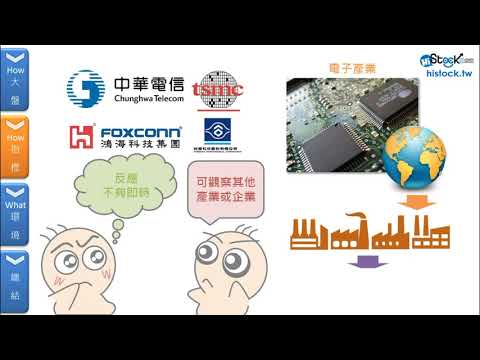 空頭市場的前兆