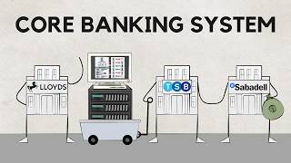 Core Banking Systems - Introduction