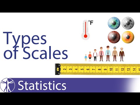 Types of Scales of Measurement Explained (ordinal, nominal, ratio, interval)