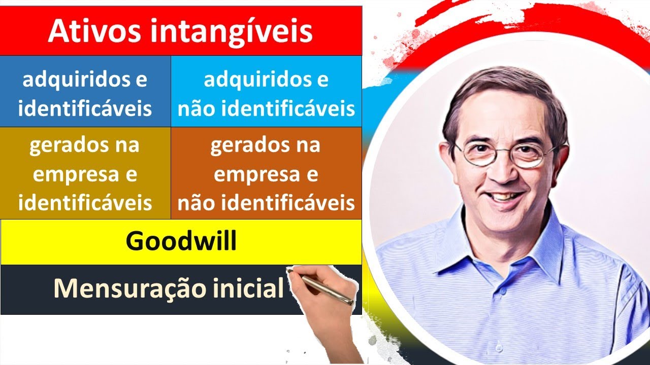 Ativo intangível. Adquiridos e gerados internamente. Identificáveis e não identificáveis. Razonetes.