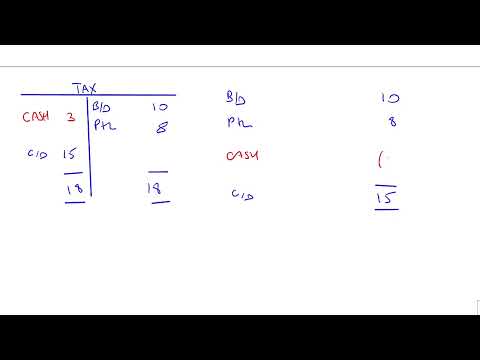 Group SCF - Introduction -  ACCA SBR Lectures