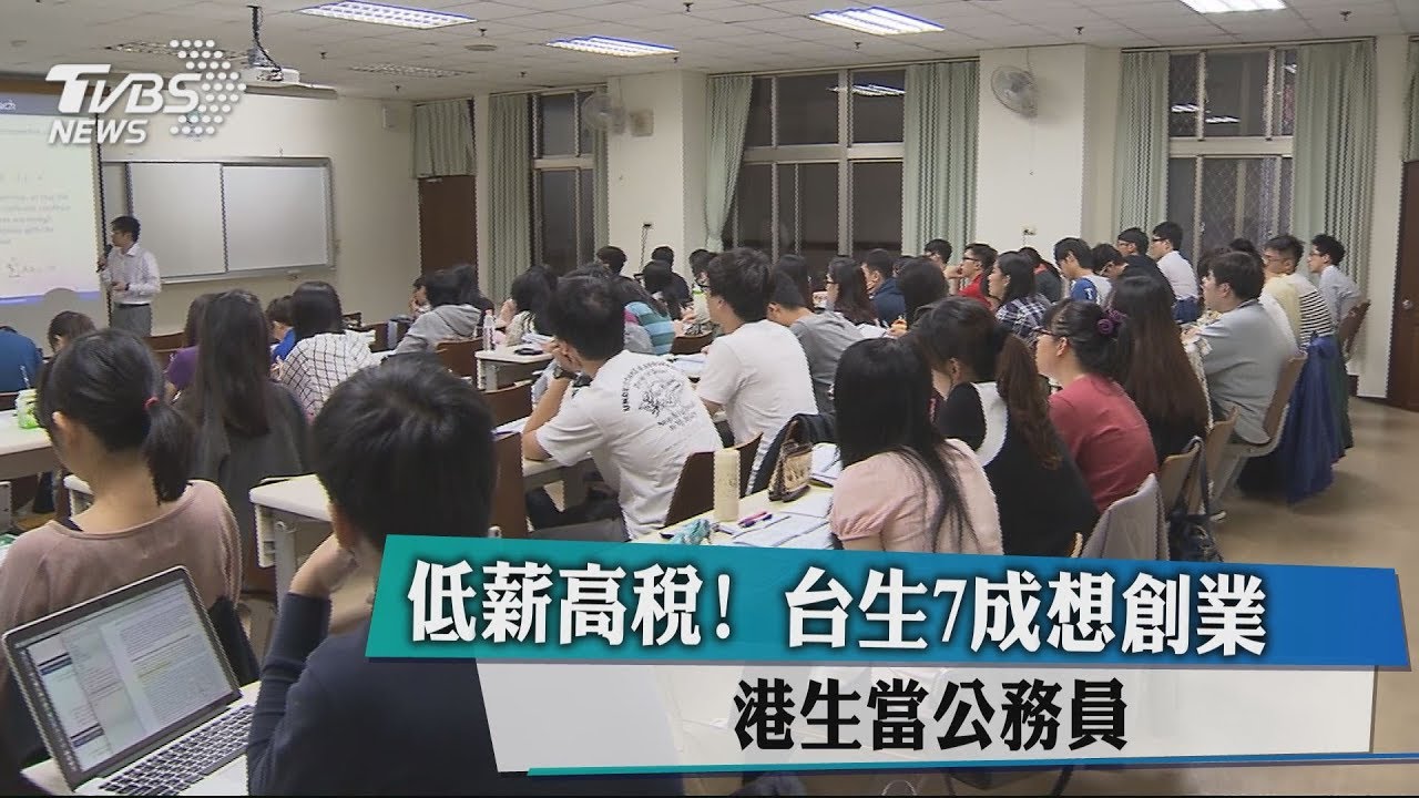 低薪高稅!台生7成想創業 港生當公務員