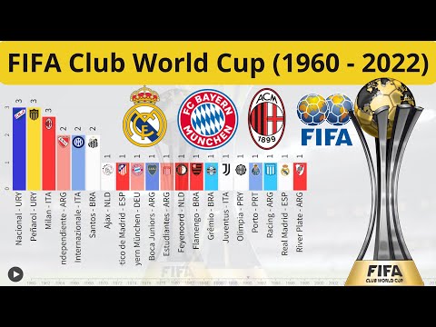 Champion Clubs in FIFA Club World Cup (1960 - 2022)