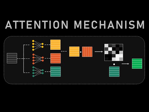 How Attention Mechanism Works in Transformer Architecture