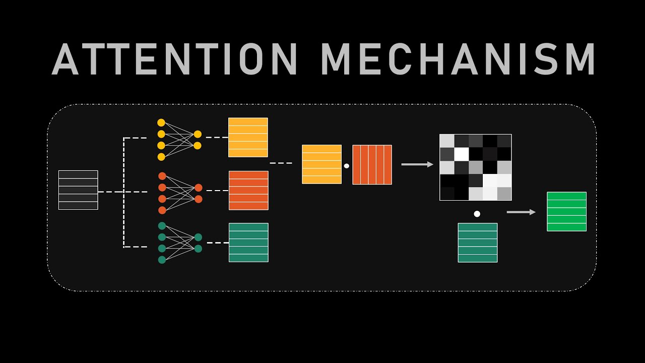 How Attention Mechanism Works in Transformer Architecture