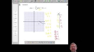 Graphing Radicals with Dilations Extension