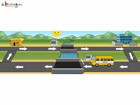 Science - Electricity - What is Electrictiy - Hindi Video Lecture