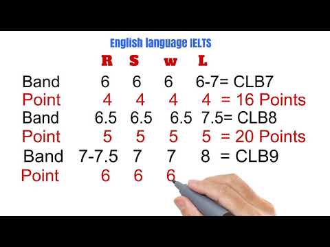 download lagu mp3 mp4 Clb Calculator For Canada, download lagu Clb Calculator For Canada gratis, unduh video klip Clb Calculator For Canada
