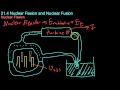 21.4 Nuclear Fission and Fusion