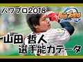 【パワプロ2018】 山田哲人 選手能力データ フォーム 東京ヤクルトスワローズ 【実況パワフルプロ野球2018】