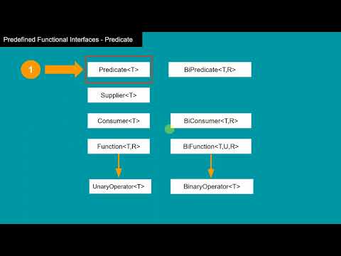 11. "Predicate" Functional Interface - Java Interview