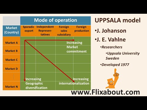 The Uppsala internationalization model