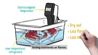 Winston CVAP Staging is Sous Vide Re-Engineered