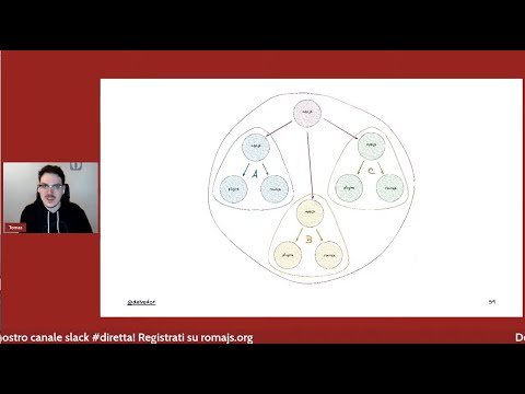 Thomas Della Vedova, Fastify 101 [ITA] - RomaJS Meetup Gennaio 2021