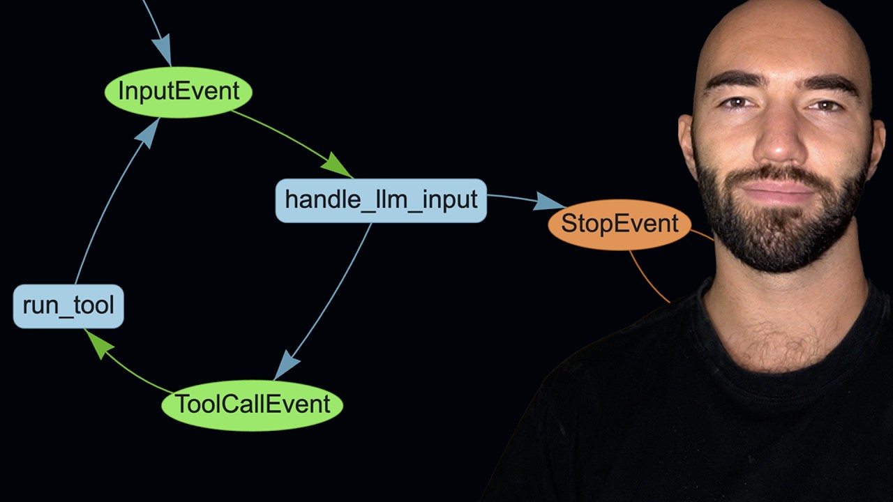 Llama Index Workflows | Building Async AI Agents