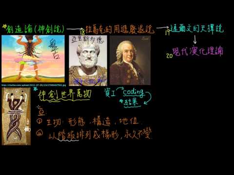 創造論(神創說) | 自然 | 均一教育平台