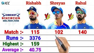 Rishabh Pant vs Shreyas Iyer vs KL Rahul- Batting Comparison