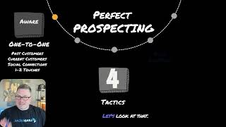 Perfect Prospecting Framework