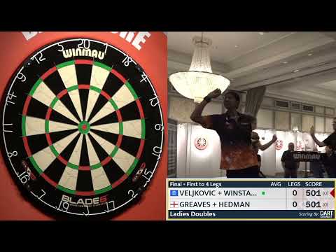 Swedish Open 2023 Doubles Finals