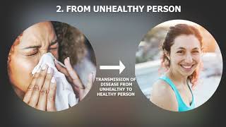 Sources of Pathogen (Disease causing microbes)