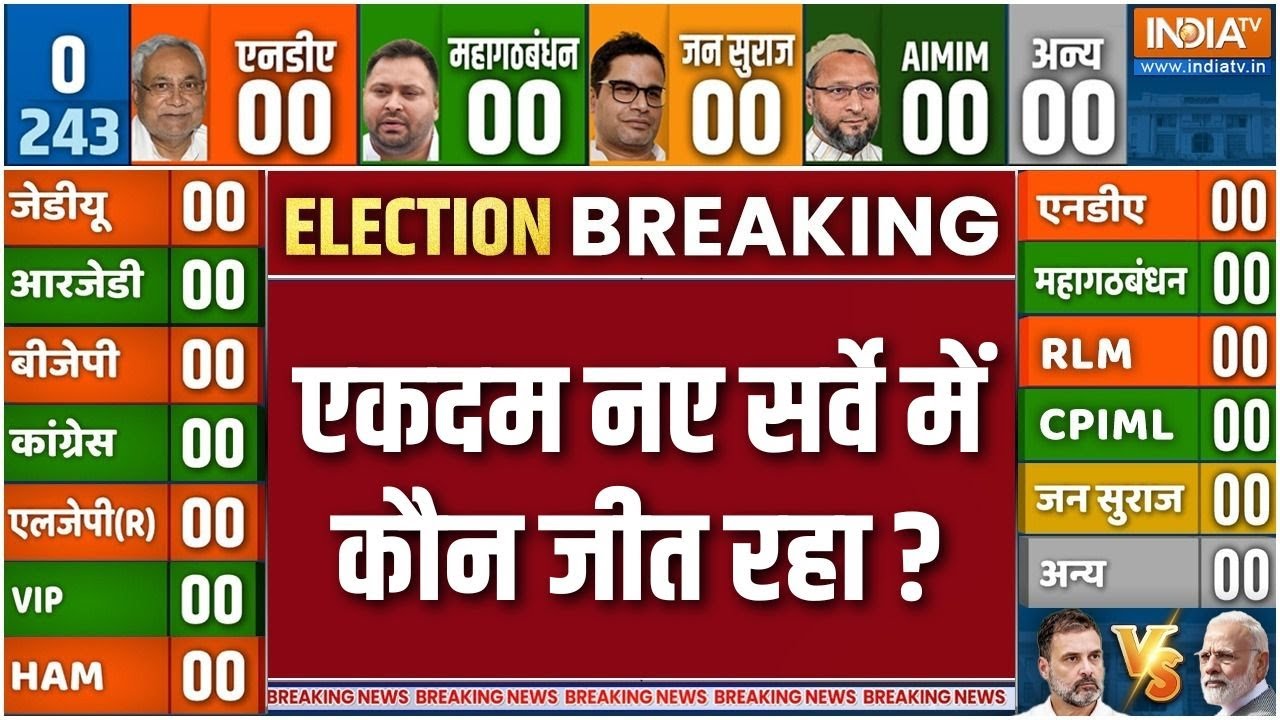 Bihar Election Final EXIT POLL : एकदम नए सर्वे में कौन जीत रहा ? | Tejashwi Vs Nitish | RJD | 