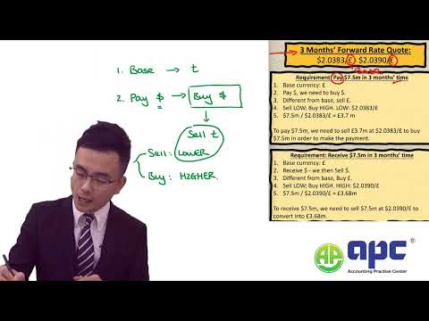 ACCA Online Course AFM| Forward Marketing Hedge and FRA MADE EASY