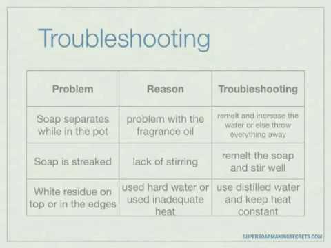 download lagu mp3 mp4 Soap Making Troubleshooting Tips, download lagu Soap Making Troubleshooting Tips gratis, unduh video klip Soap Making Troubleshooting Tips