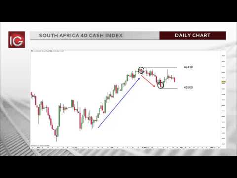 SA 40 Cash Index call with Shaun Murison 25 Mar 2015