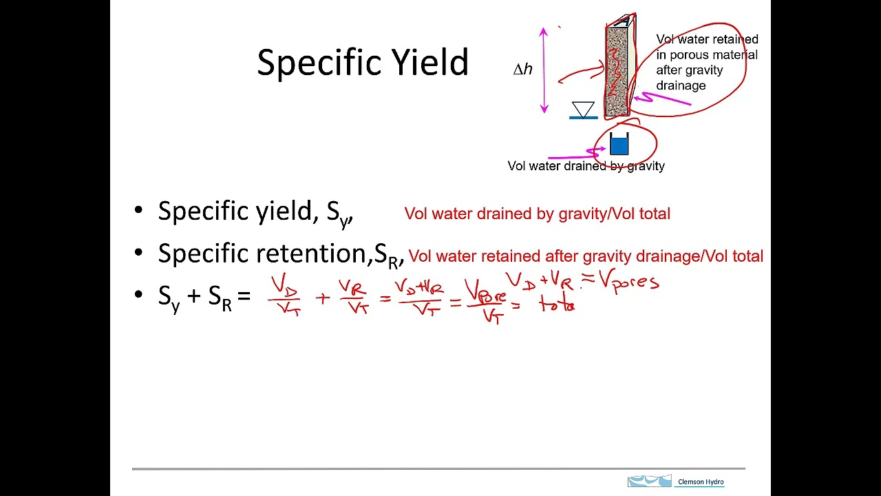 specific yield