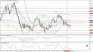 Weekly Forex forecast 2-6.12.2019: EUR/USD, GBP/USD, USD/JPY, AUD/USD, Gold