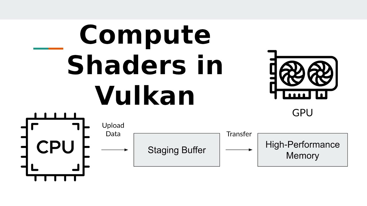 深入理解Vulkan Compute Shaders：从基础到高级应用