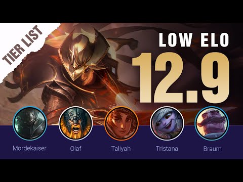 LOW ELO Patch 12.9 LoL TIER LIST | Mobalytics