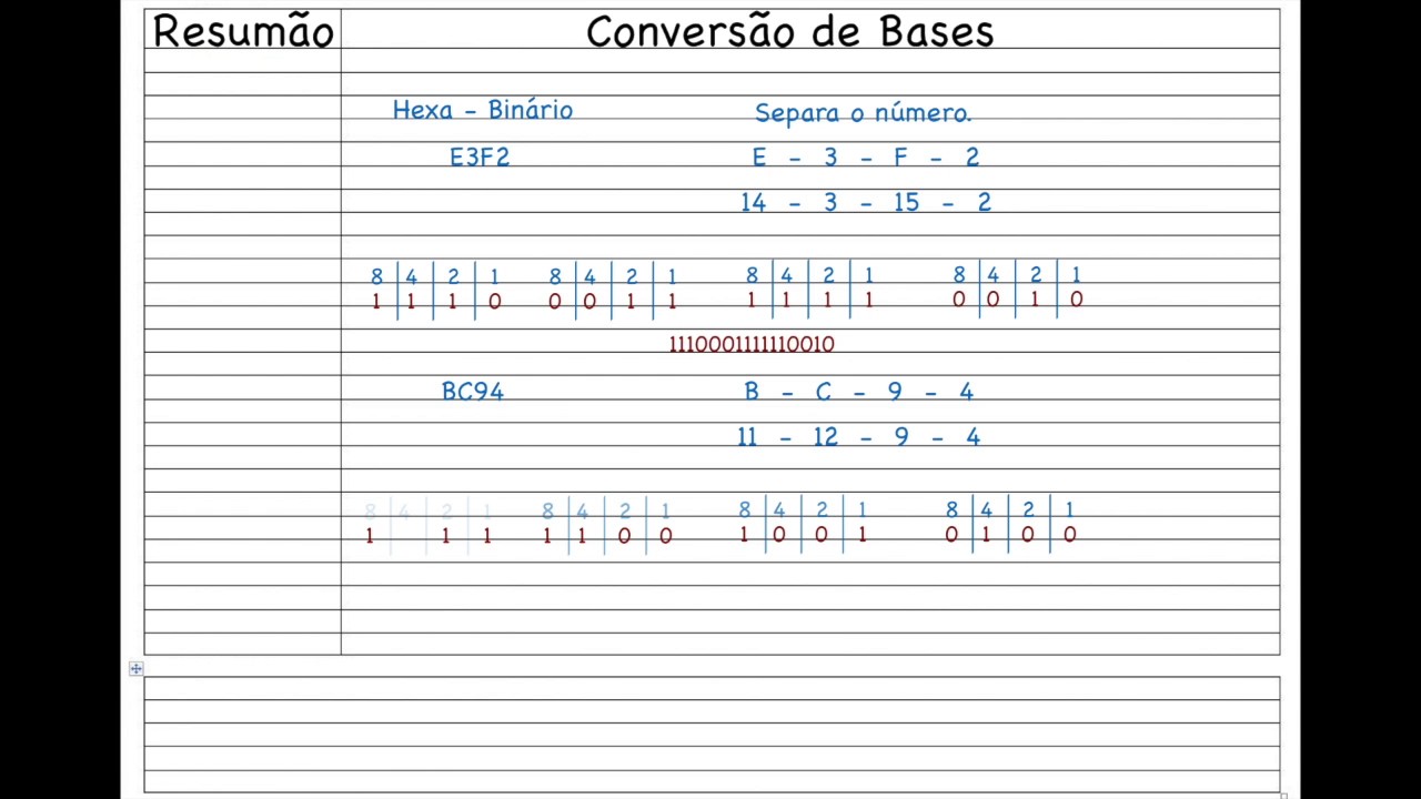 Resumão: Conversão de Bases