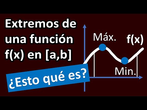 Cómo hallar los extremos de una función en un intervalo. Máximos y mínimos