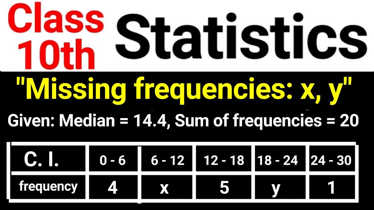 Class 10 Statistics Important Questions | Missing Frequencies Questions with Given Median | JP Sir