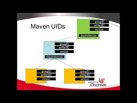 Simple Explanation of Maven and pom.xml