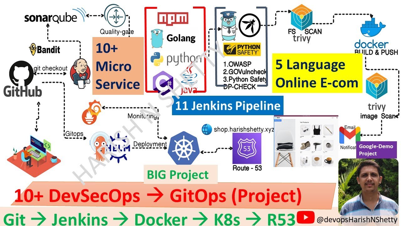 How to Deploy 11 Microservices for an Online Shopping App | DevSecOps CI/CD with Kubernetes & GitOps