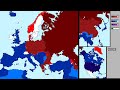 NATO vs Warsaw Pact WW4