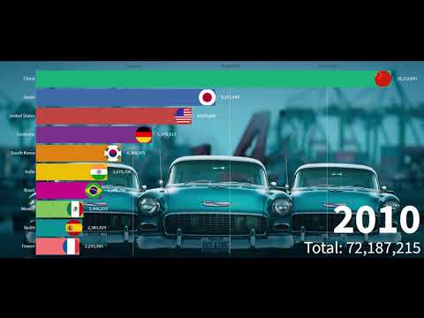 Top 10 car producing by country 1950 - 2020