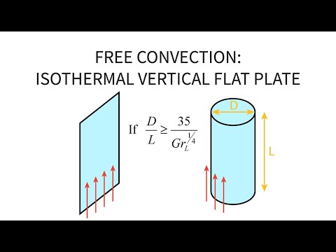 Heat Transfer L24 p1 - Free Convection - Isothermal Vertical Flat Plate
